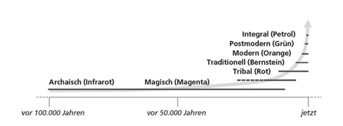 Unternehmensentwicklung