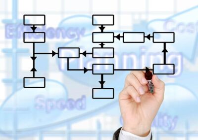 ISO 9001 Zertifizierung: Die Norm im Qualitätsmanagement.