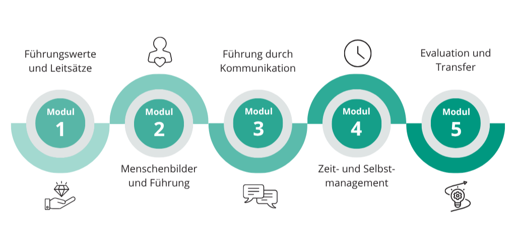 Lernreise Grafik Fokus Führung transparenter Hintergrund